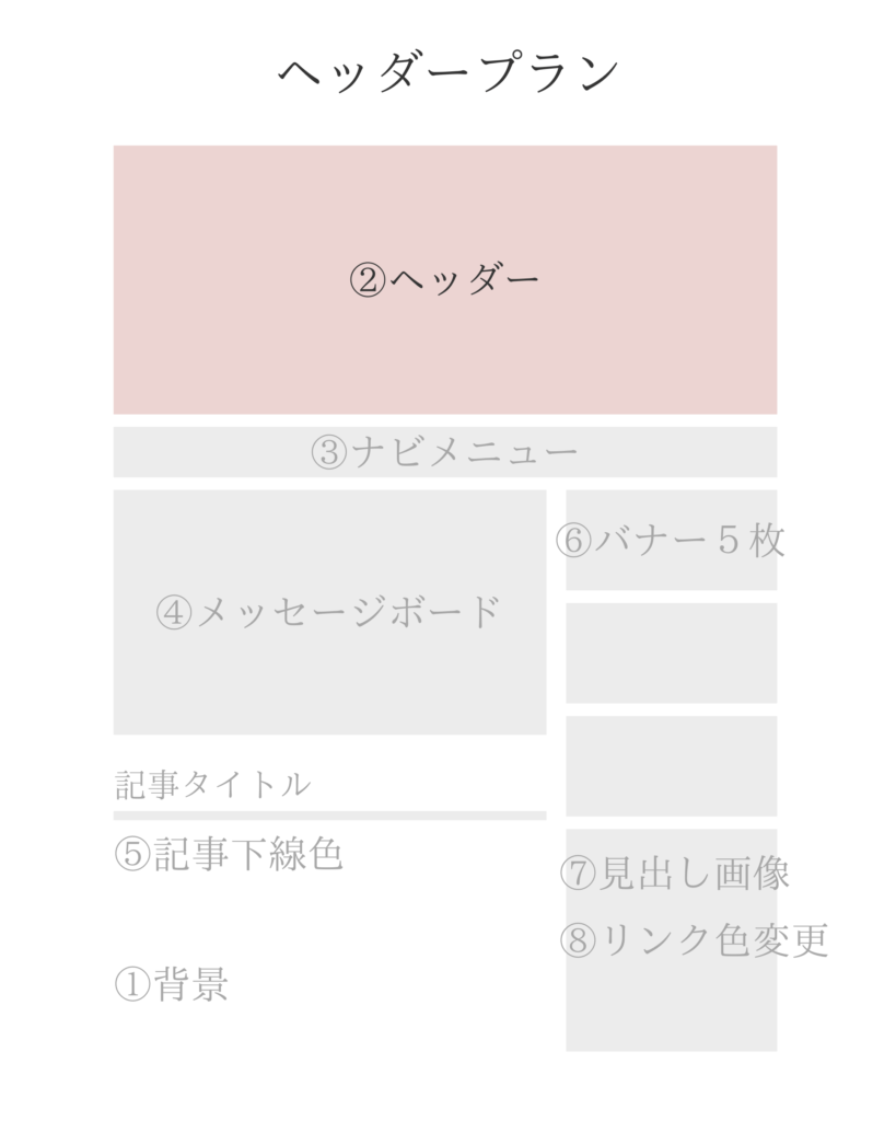 ヘッダープラン